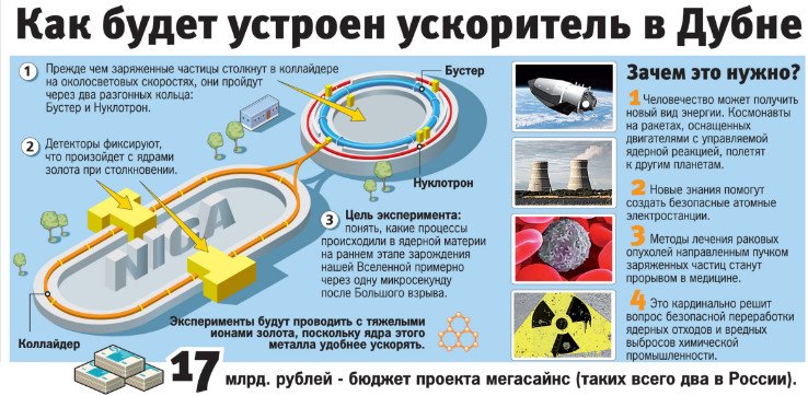 НОВЫЙ коллайдер под Москвой: A этот тоже не взорвется