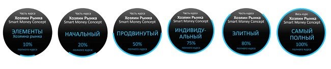 Видео Курс "Хозяин Рынка - Smart Money Concept" 2023 